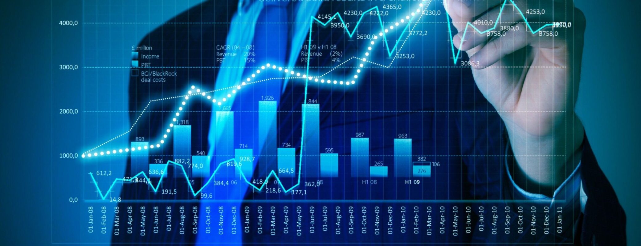 maliyyə hesabatları